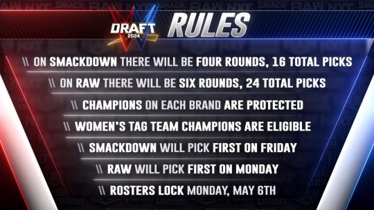 WWE Announces Official Rules & SmackDown Draft Pool for This Year's WWE Draft
